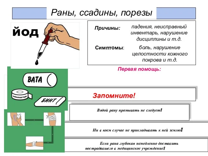 Раны, ссадины, порезы Причины: Водой рану промывать не следует! Ни