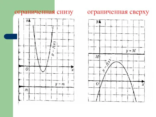 ограниченная сверху ограниченная снизу