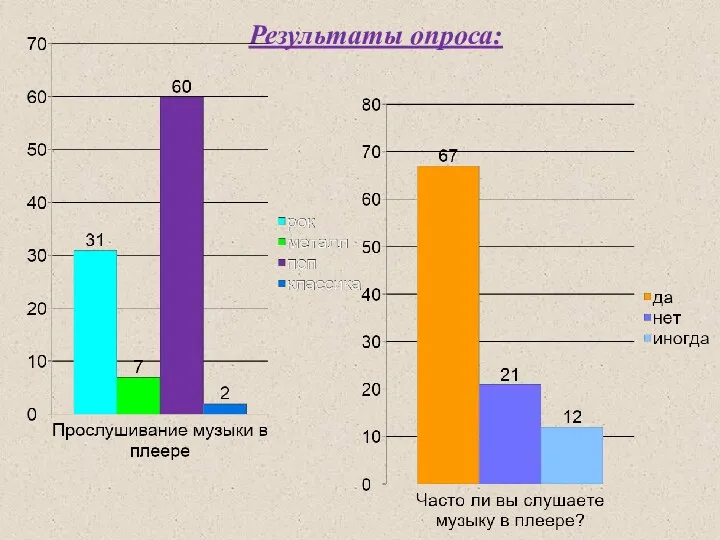 Результаты опроса: