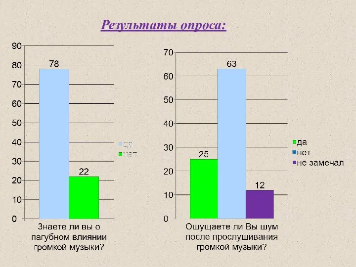 Результаты опроса: