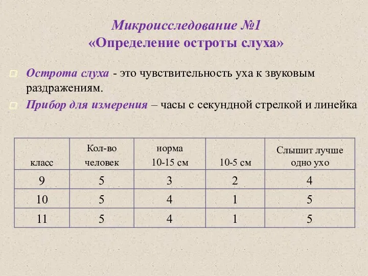 Микроисследование №1 «Определение остроты слуха» Острота слуха - это чувствительность