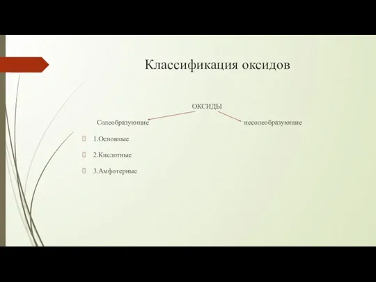 Классификация оксидов ОКСИДЫ Солеобразующие несолеобразующие 1.Основные 2.Кислотные 3.Амфотерные