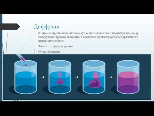 Диффузия Взаимное проникновение молекул одного вещества в промежутки между молекулами