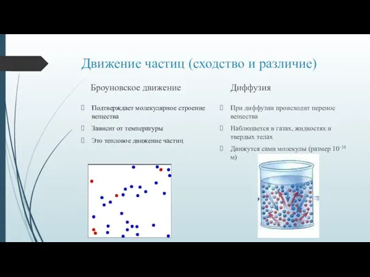 Движение частиц (сходство и различие) Броуновское движение Подтверждает молекулярное строение