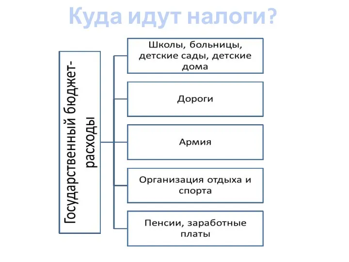 Куда идут налоги?