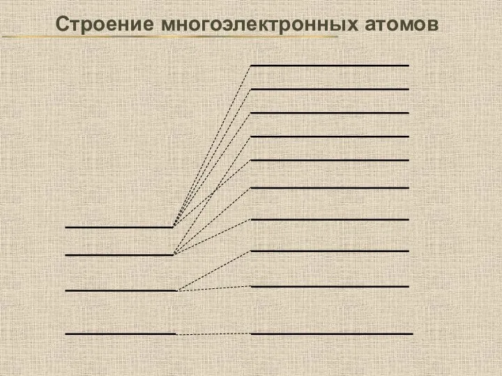 Строение многоэлектронных атомов n=1 n=2 n=3 n=4 n=1, l=0 n=2,