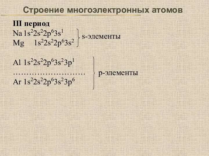 III период Na 1s22s22p63s1 Mg 1s22s22p63s2 Al 1s22s22p63s23p1 ……………………… Ar 1s22s22p63s23p6 Строение многоэлектронных атомов s-элементы p-элементы