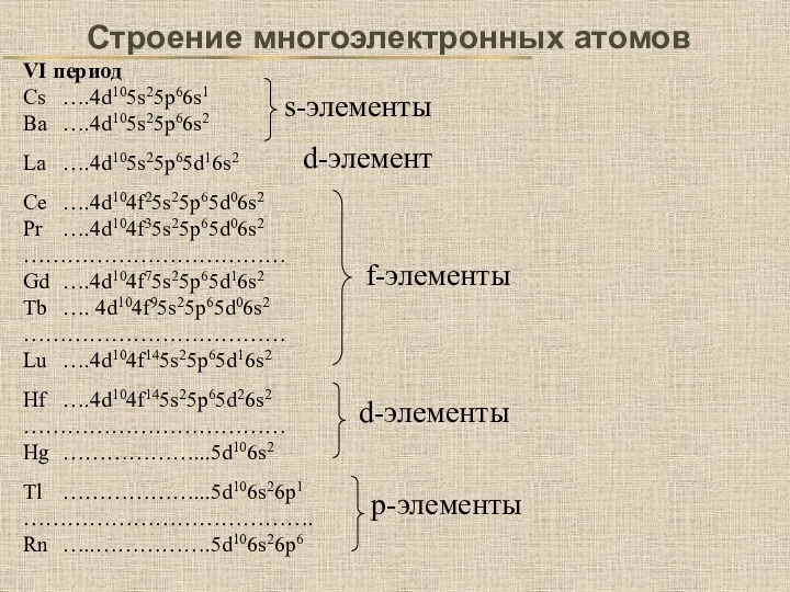 Строение многоэлектронных атомов VI период Cs ….4d105s25p66s1 Ba ….4d105s25p66s2 La