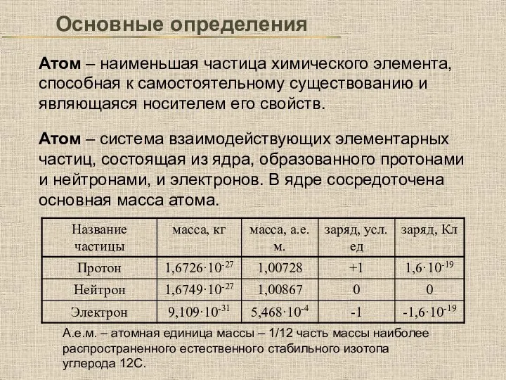 Основные определения Атом – наименьшая частица химического элемента, способная к