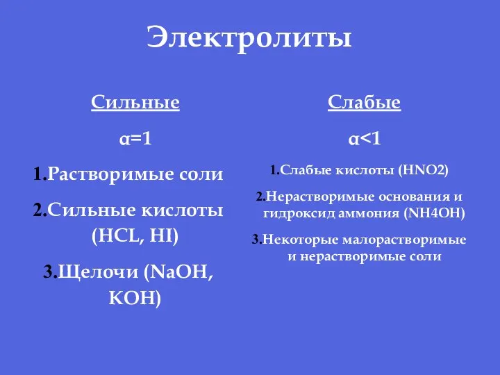 Электролиты Сильные α=1 Растворимые соли Сильные кислоты (HCL, HI) Щелочи