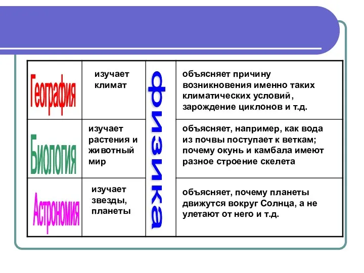 География Биология Астрономия физика объясняет причину возникновения именно таких климатических