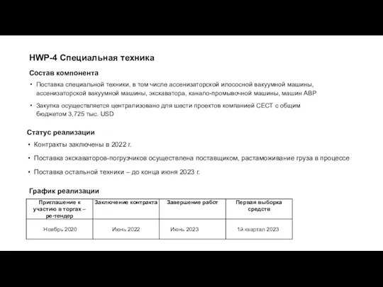 HWP-4 Специальная техника Состав компонента Поставка специальной техники, в том