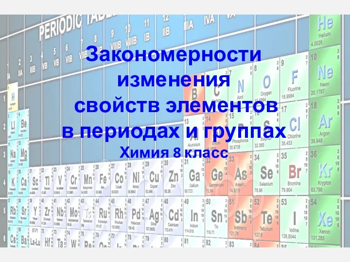 Закономерности изменения свойств элементов в периодах и группах. Химия. 8 класс