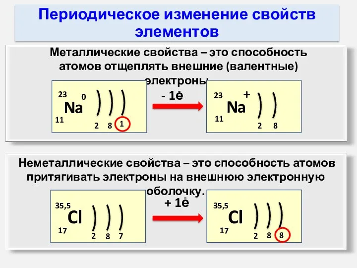 Металлические свойства – это способность атомов отщеплять внешние (валентные) электроны.