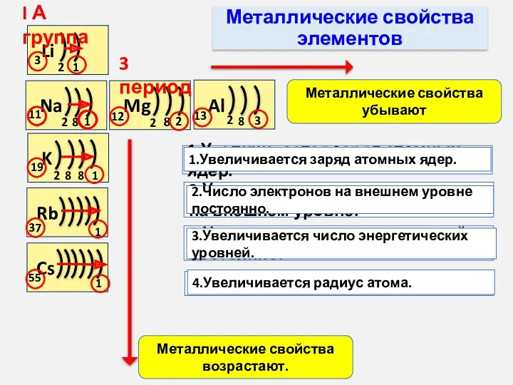 Металлические свойства элементов Na 11 2 8 1 Mg 12