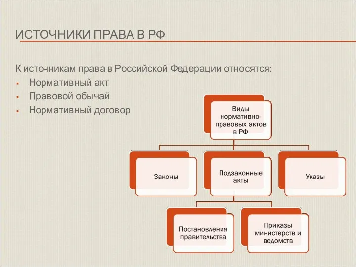 ИСТОЧНИКИ ПРАВА В РФ К источникам права в Российской Федерации относятся: Нормативный акт