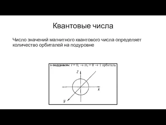 Число значений магнитного квантового числа определяет количество орбиталей на подуровне Квантовые числа