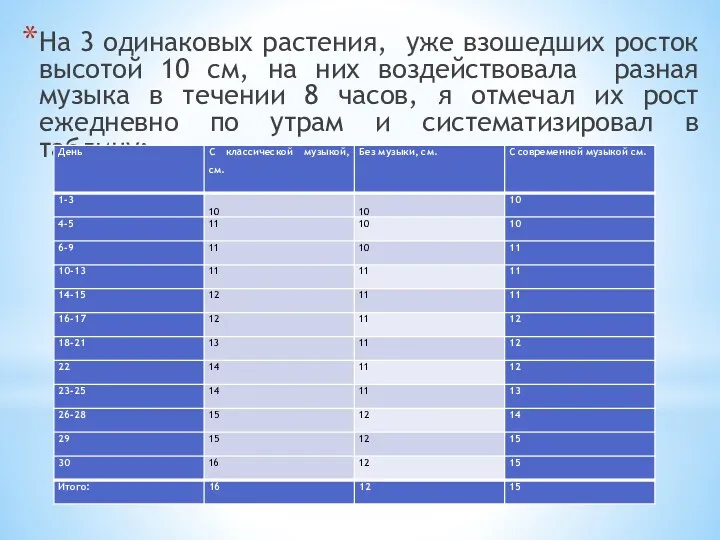 На 3 одинаковых растения, уже взошедших росток высотой 10 см,