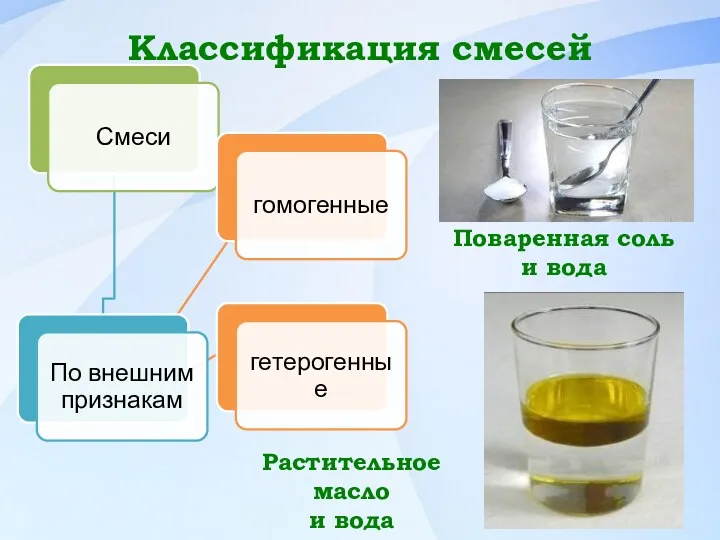 Классификация смесей Растительное масло и вода Поваренная соль и вода