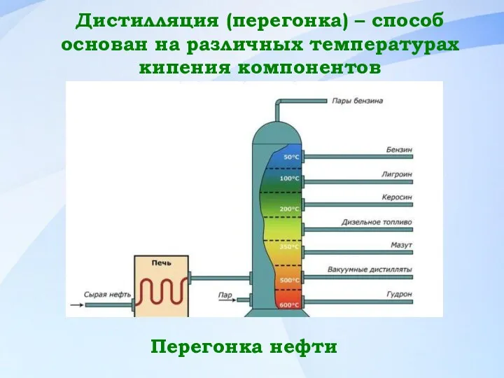 Дистилляция (перегонка) – способ основан на различных температурах кипения компонентов Перегонка нефти