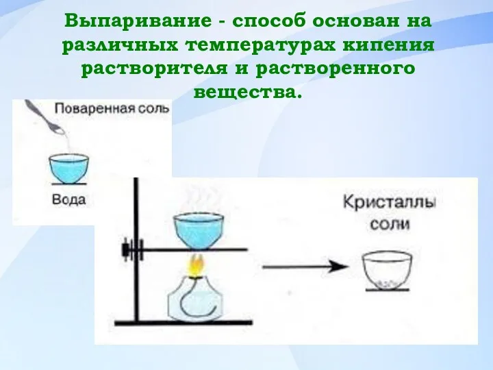 Выпаривание - способ основан на различных температурах кипения растворителя и растворенного вещества.