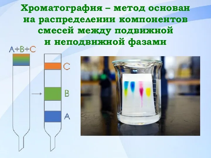 Хроматография – метод основан на распределении компонентов смесей между подвижной и неподвижной фазами