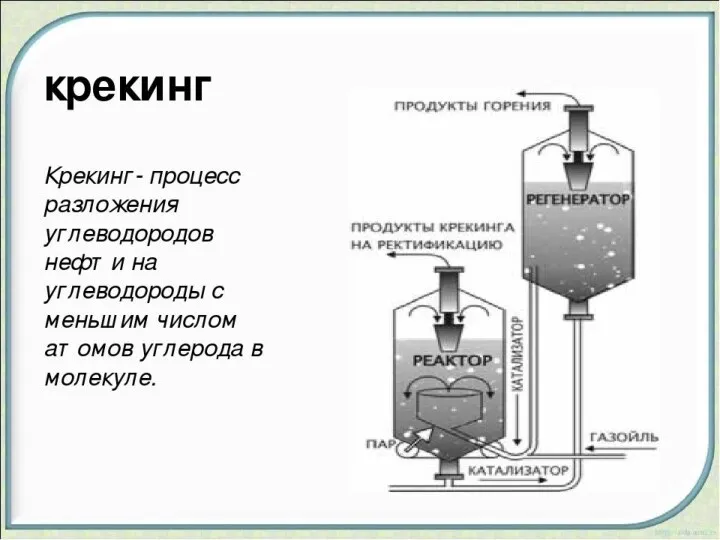 Фракционная перегонка или ректификация