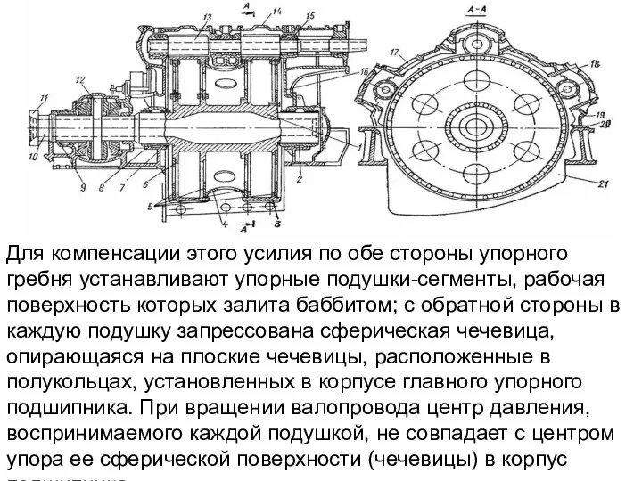 Для компенсации этого усилия по обе стороны упорного гребня устанавливают