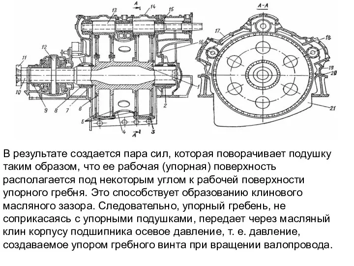 В результате создается пара сил, которая поворачивает подушку таким образом,