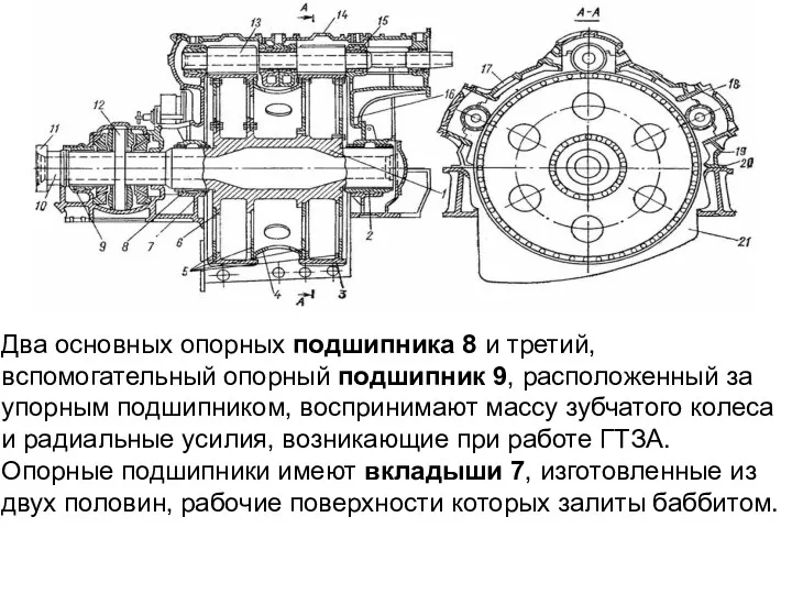 Два основных опорных подшипника 8 и третий, вспомогательный опорный подшипник