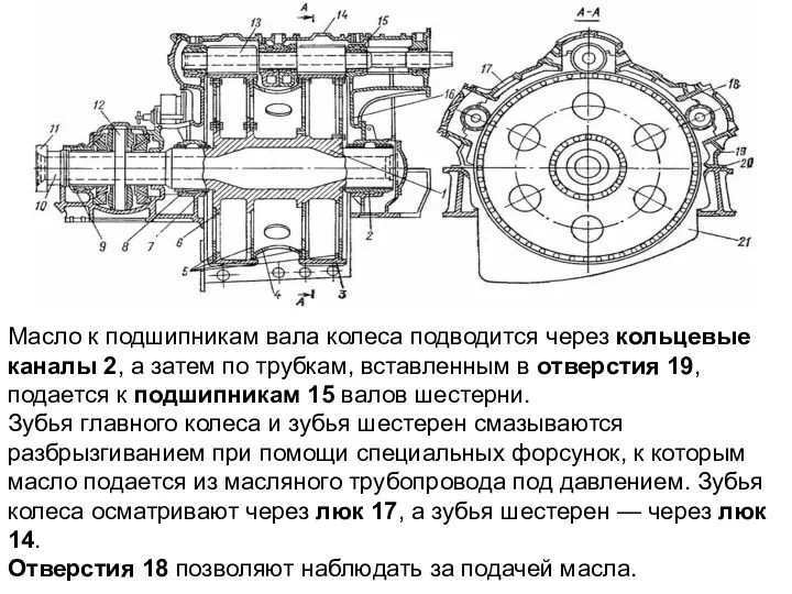 Масло к подшипникам вала колеса подводится через кольцевые каналы 2,