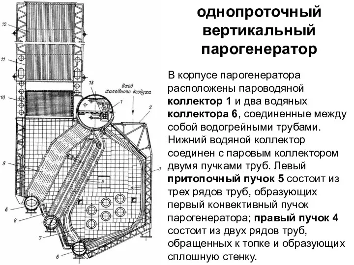 однопроточный вертикальный парогенератор В корпусе парогенератора расположены пароводяной коллектор 1