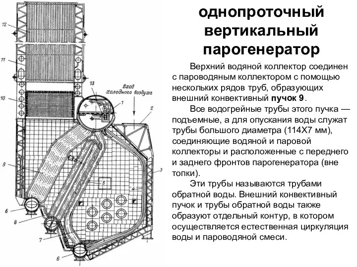 однопроточный вертикальный парогенератор Верхний водяной коллектор соединен с пароводяным коллектором