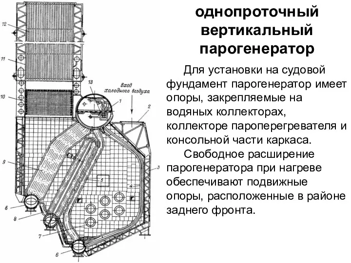 однопроточный вертикальный парогенератор Для установки на судовой фундамент парогенератор имеет