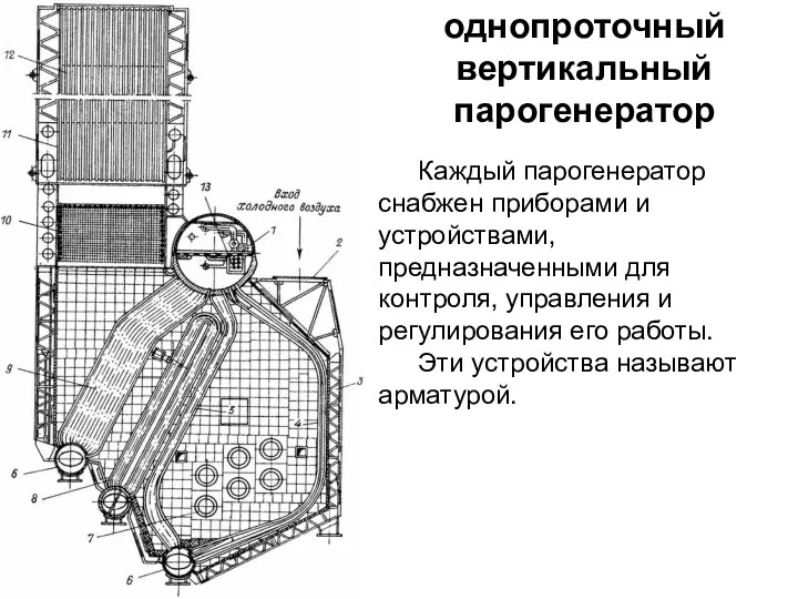 однопроточный вертикальный парогенератор Каждый парогенератор снабжен приборами и устройствами, предназначенными