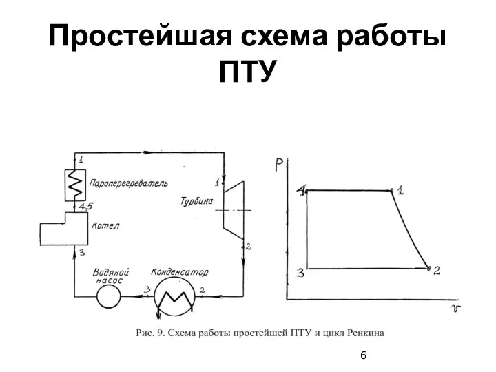 Простейшая схема работы ПТУ