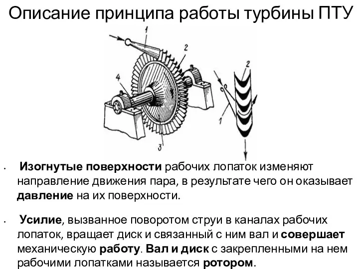 Описание принципа работы турбины ПТУ Изогнутые поверхности рабочих лопаток изменяют