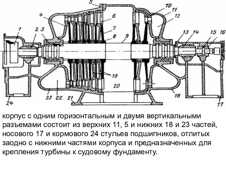 корпус с одним горизонтальным и двумя вертикальными разъемами состоит из