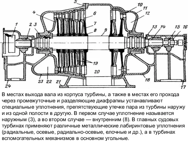 В местах выхода вала из корпуса турбины, а также в