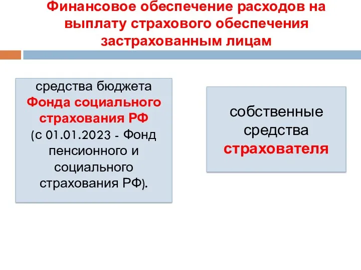 Финансовое обеспечение расходов на выплату страхового обеспечения застрахованным лицам средства