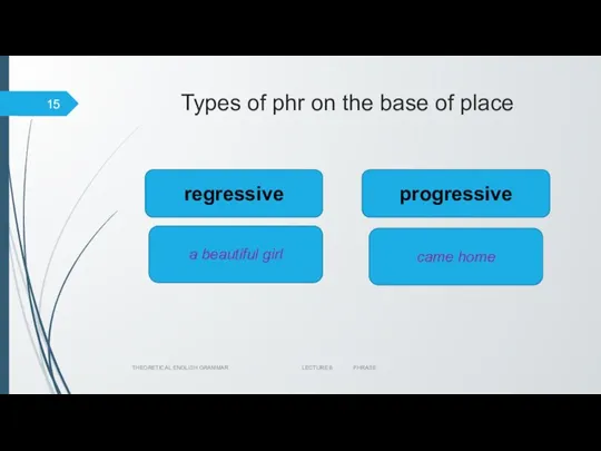 Types of phr on the base of place THEORETICAL ENGLISH