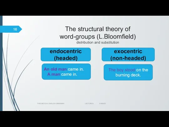 The structural theory of word-groups (L.Bloomfield) distribution and substitution THEORETICAL