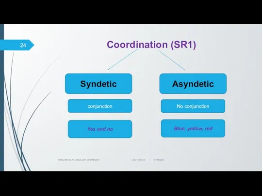 Coordination (SR1) THEORETICAL ENGLISH GRAMMAR LECTURE 8 PHRASE Syndetic Asyndetic