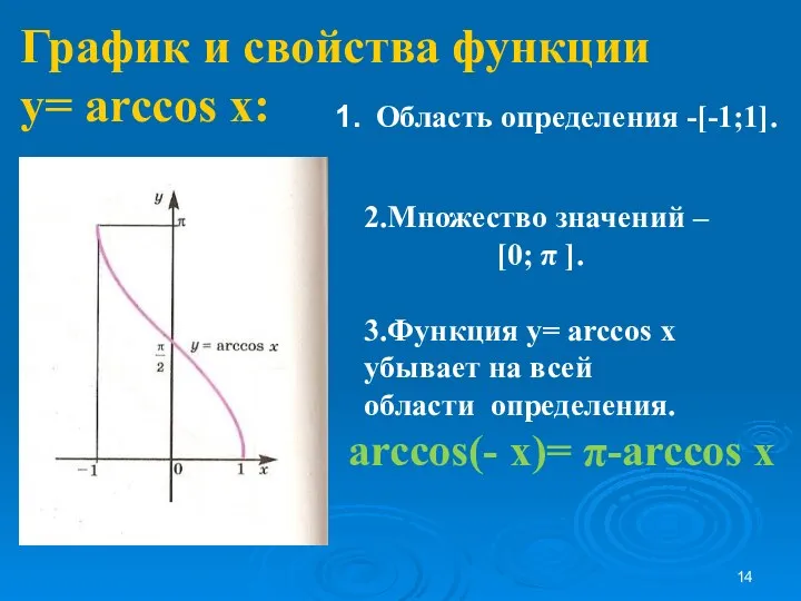 График и свойства функции у= arcсоs x: Область определения -[-1;1].