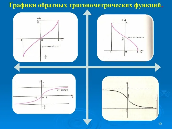 Графики обратных тригонометрических функций.