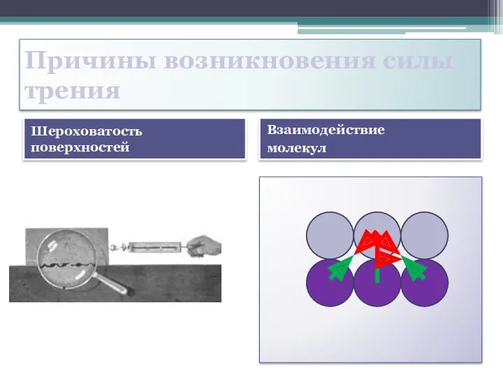 Причины возникновения силы трения Шероховатость поверхностей Взаимодействие молекул