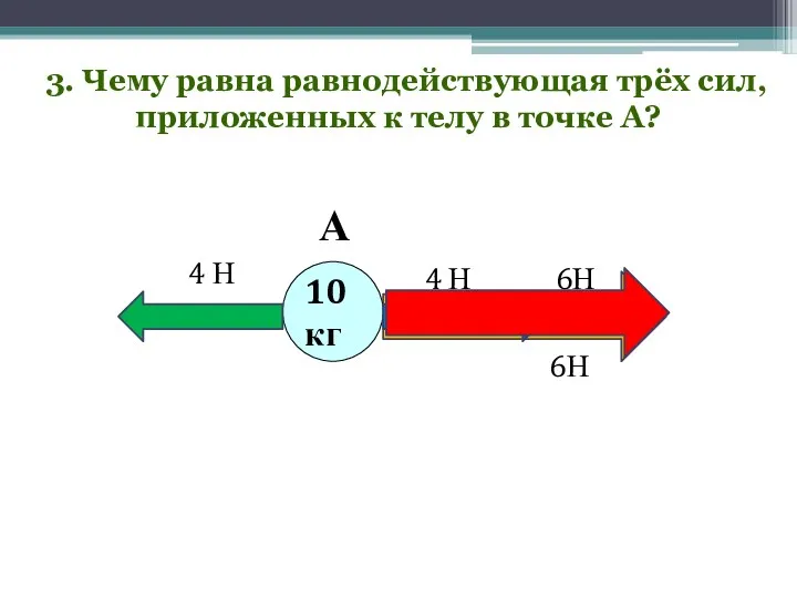 3. Чему равна равнодействующая трёх сил, приложенных к телу в точке А? А 10 кг