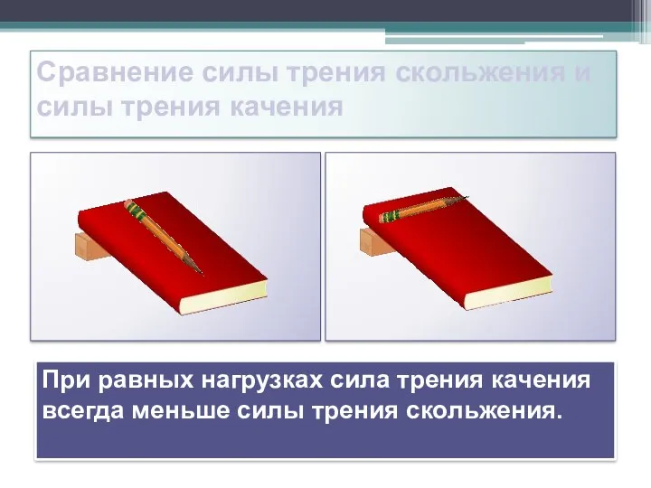 Сравнение силы трения скольжения и силы трения качения При равных