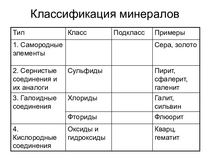 Классификация минералов