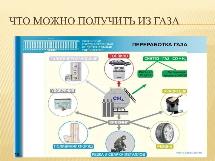 ЧТО МОЖНО ПОЛУЧИТЬ ИЗ ГАЗА